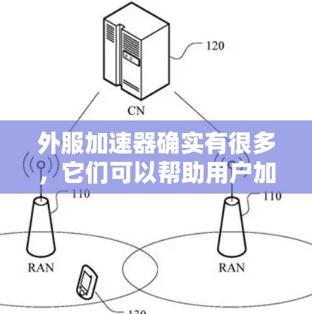 外服加速器确实有很多,它们可以帮助用户加速网页加载速度,特别是对于那些经常在网页上等待的人。以下是一些常见的外服加速器及其使用方法 外服加速器确实有很多,它们可以帮助用户加速网页加载速度,特别是对于那些经常在网页上等待的人。以下是一些常见的外服加速器及其使用方法