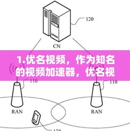 1.优名视频,作为知名的视频加速器,优名视频提供免费版和付费版。免费版可能包含速度限制,而付费版则可以无限加速。适合移动设备用户 1.优名视频,作为知名的视频加速器,优名视频提供免费版和付费版。免费版可能包含速度限制,而付费版则可以无限加速。适合移动设备用户