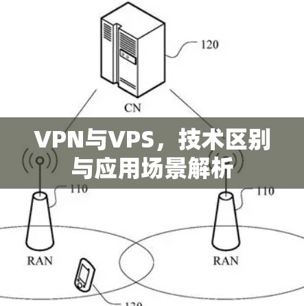 VPN与VPS,技术区别与应用场景解析 VPN与VPS,技术区别与应用场景解析