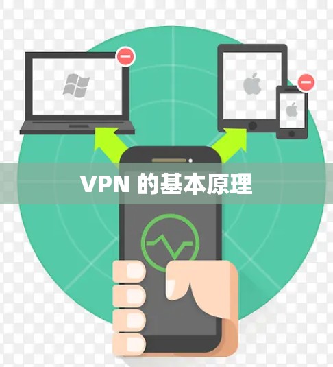 VPN 的基本原理 VPN 的基本原理