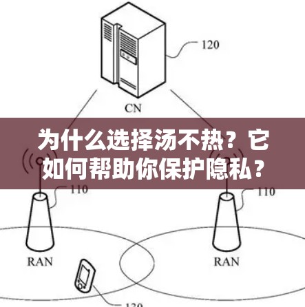 为什么选择汤不热？它如何帮助你保护隐私？