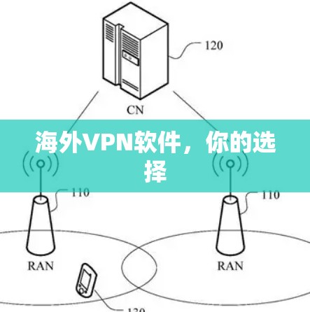 海外VPN软件，你的选择