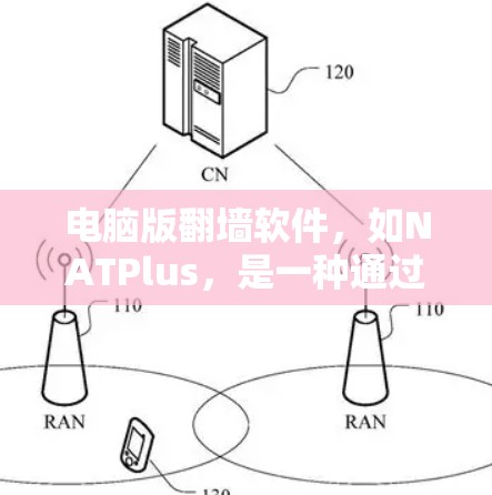 电脑版翻墙软件,如NATPlus,是一种通过网络地址转换协议(NAT)或其变种(如NATPlus)来自动屏蔽或跳转访问受限的网络资源的工具。以下是对其使用体验的详细分析 电脑版翻墙软件,如NATPlus,是一种通过网络地址转换协议(NAT)或其变种(如NATPlus)来自动屏蔽或跳转访问受限的网络资源的工具。以下是对其使用体验的详细分析